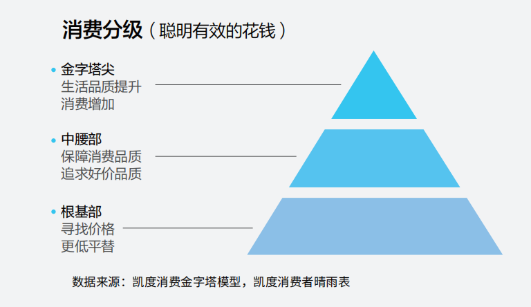 潮、东方简奢风 京东服饰发布四大穿搭趋势百家乐旷野美拉德、城市轻户外、新复古回(图3)